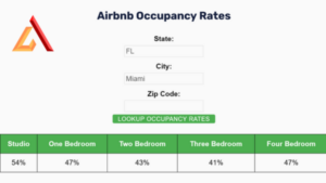 Airbnb occupancy chart for Miami