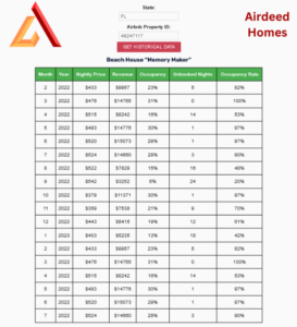 Airbnb Property History Statistics table