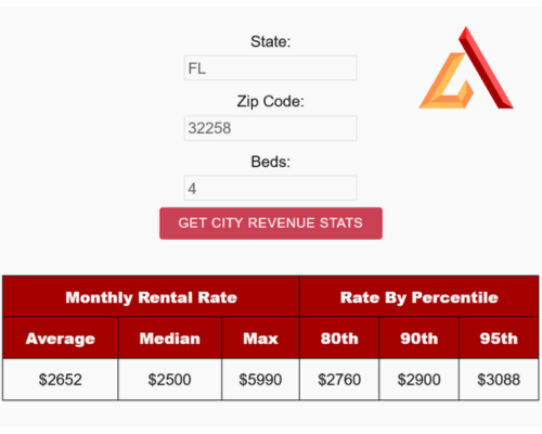 Traditional Rental Zip Code Stats table